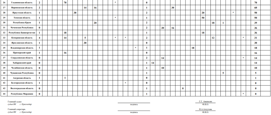 Спартакиада - тяжелая атлетика - Сукко - командный зачет2- на 30 августа