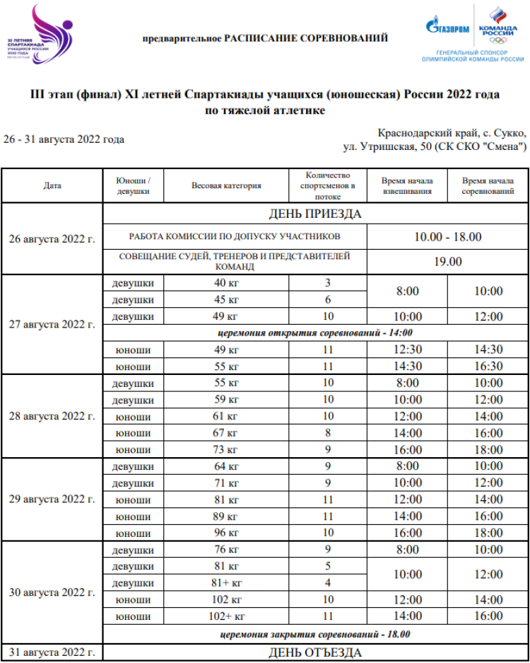 Спартакиада - тяжелая атлетика - Сукко - программа