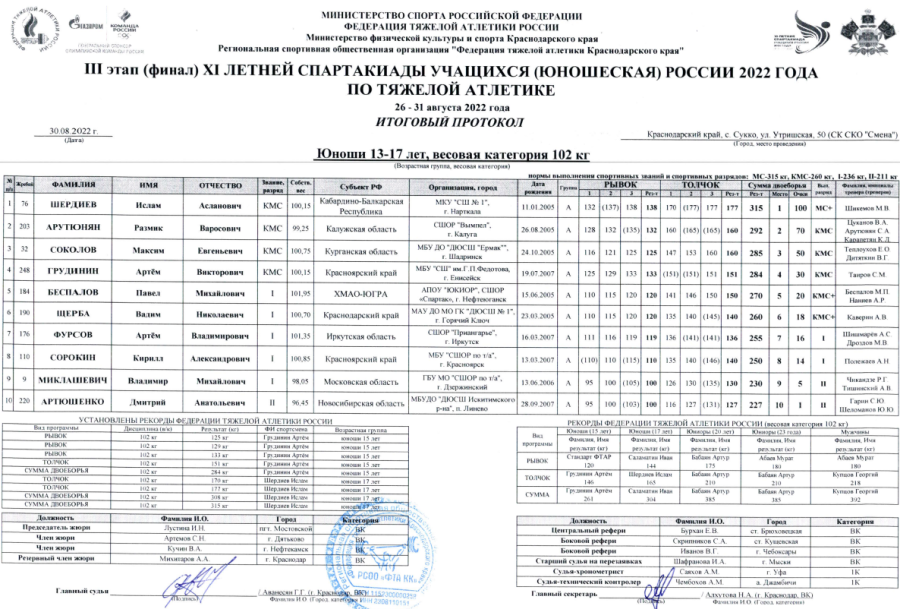 Спартакиада - тяжелая атлетика - Сукко - юноши до 102 кг итоги