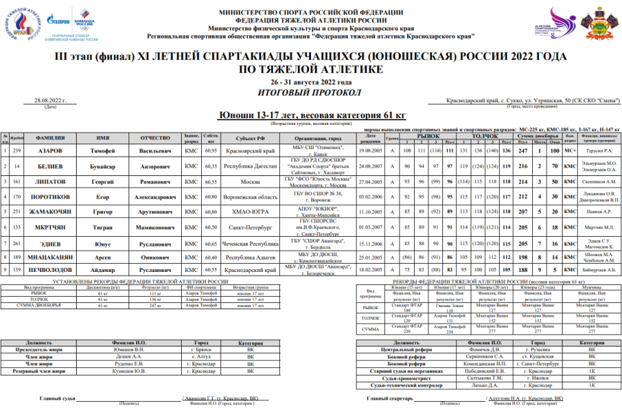 Спартакиада - тяжелая атлетика - Сукко - юноши до 61 кг итоги