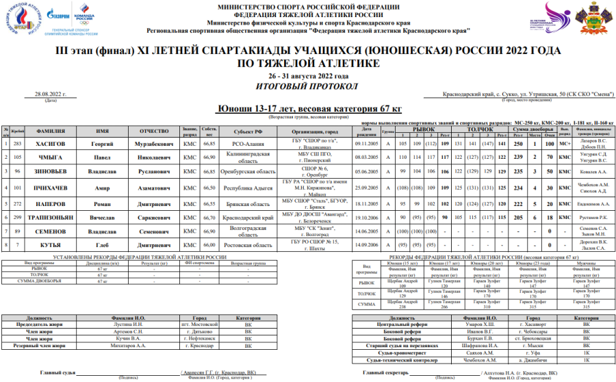 Спартакиада - тяжелая атлетика - Сукко - юноши до 67 кг итоги