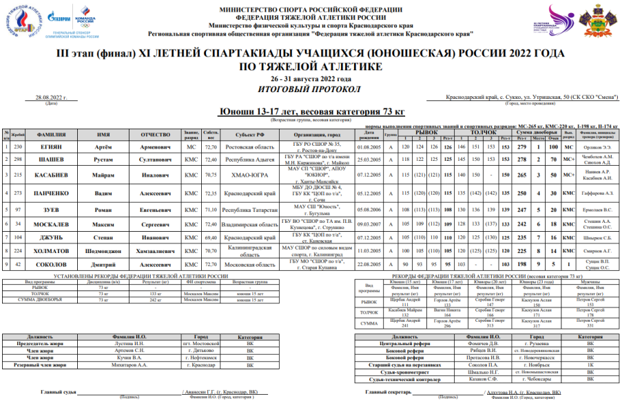 Спартакиада - тяжелая атлетика - Сукко - юноши до 73 кг итоги