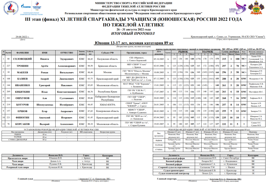 Спартакиада - тяжелая атлетика - Сукко - юноши до 89 кг итоги
