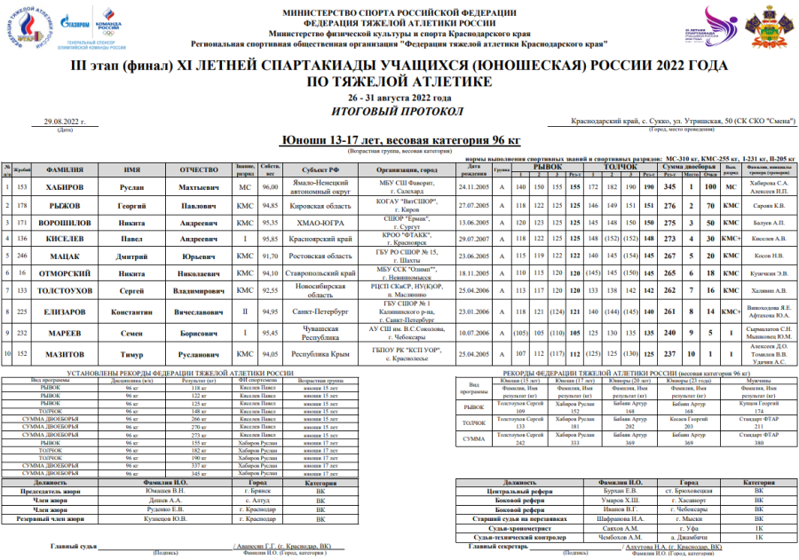 Спартакиада - тяжелая атлетика - Сукко - юноши до 96 кг итоги
