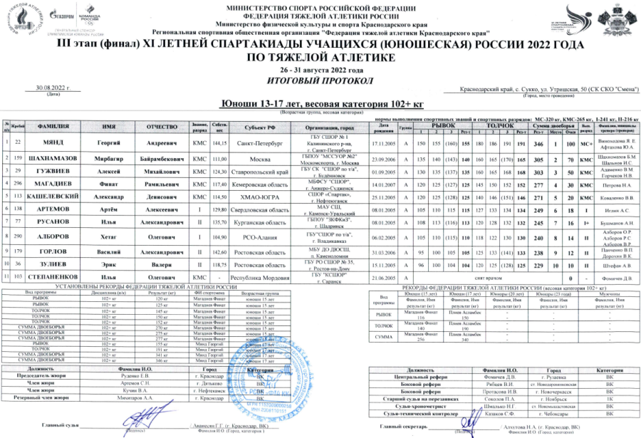 Спартакиада - тяжелая атлетика - Сукко - юноши свыше 102 кг итоги
