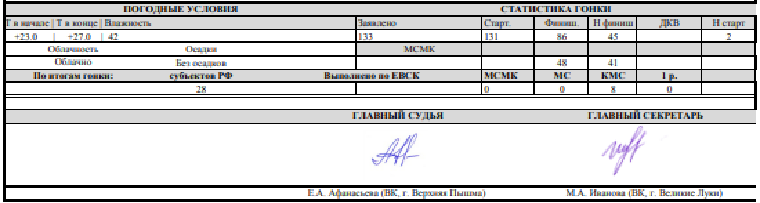 Спартакиада - велоспорт шоссе Ижевск - юноши групповая гонка итоги3