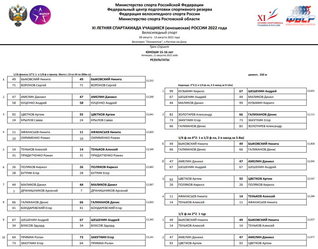 Спартакиада - велоспорт трек - Ростов-на-Дону - юноши спринт - сетка итоги1
