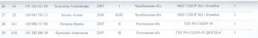 Спартакиада - велоспорт ВМХ классик - Пенза - девушки итоги2