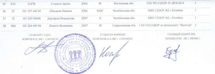 Спартакиада - велоспорт ВМХ классик - Пенза - юноши итоги2