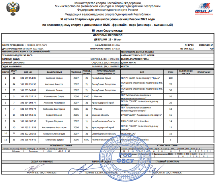 Спартакиада - ВМХ-фристайл Ижевск - девушки итоги