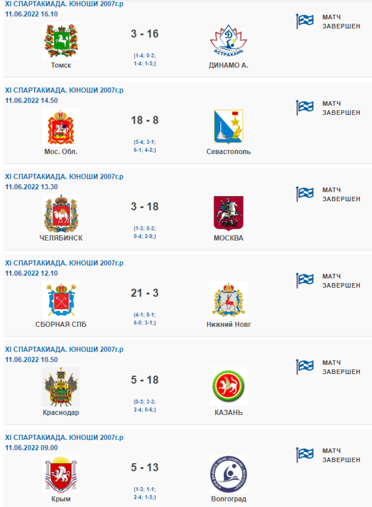 Спартакиада - водное поло - Астрахань юноши - результаты тур1