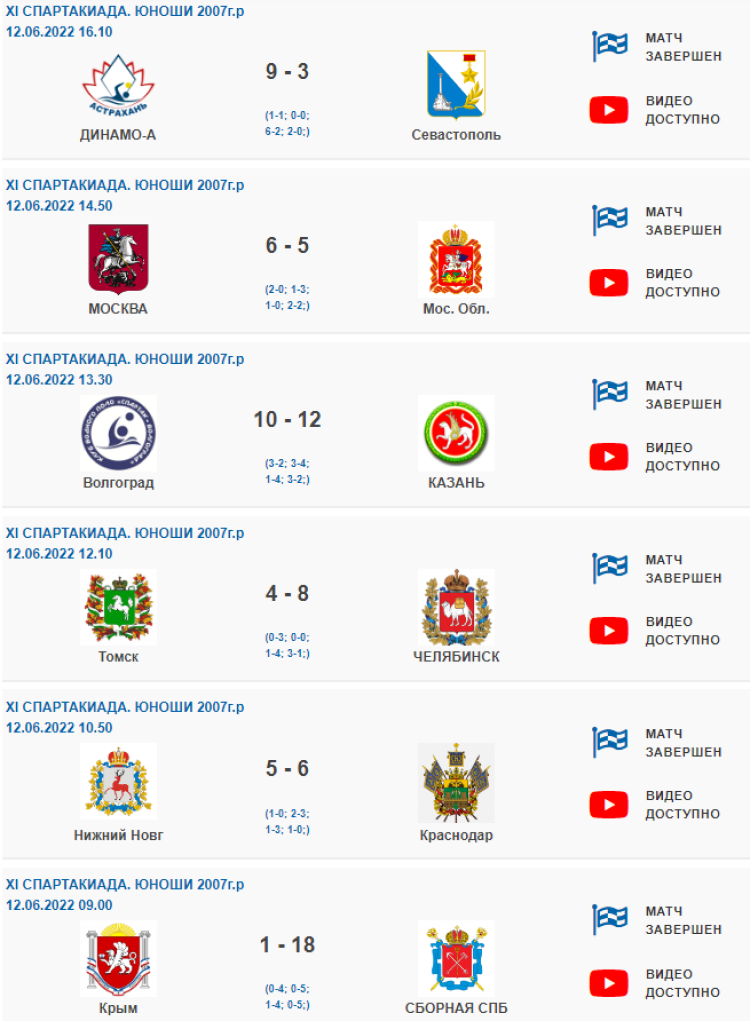 Спартакиада - водное поло - Астрахань юноши - результаты тур2