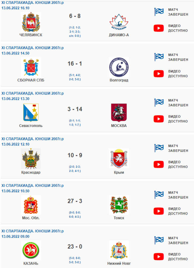 Спартакиада - водное поло - Астрахань юноши - результаты тур3