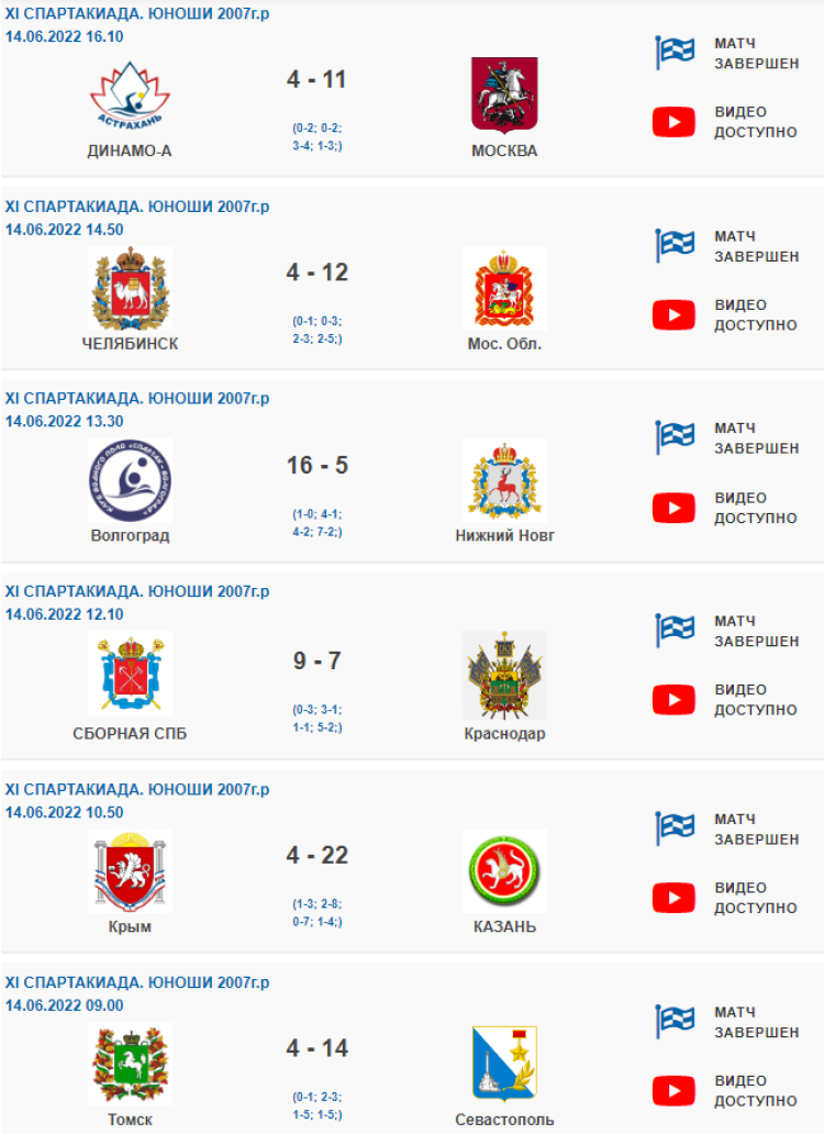 Спартакиада - водное поло - Астрахань юноши - результаты тур4