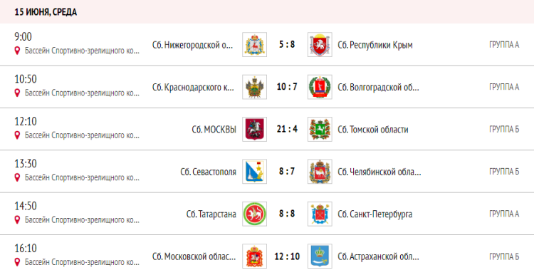 Спартакиада - водное поло - Астрахань юноши - результаты тур5