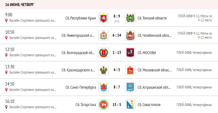 Спартакиада - водное поло - Астрахань юноши - результаты четвертьфиналов