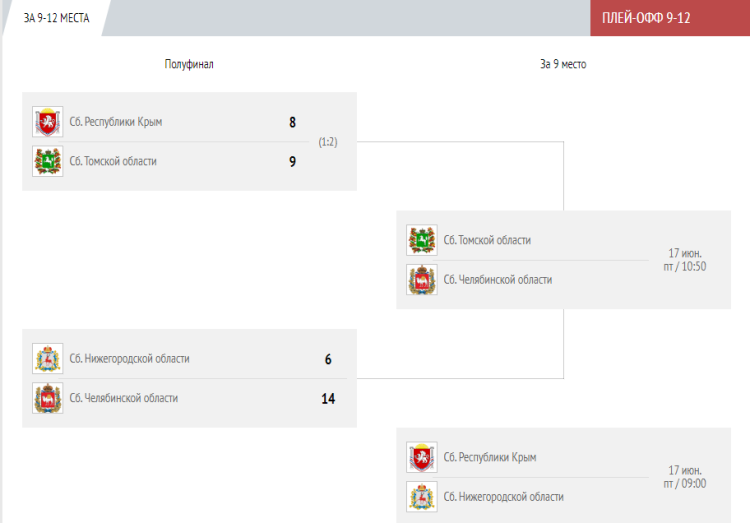 Спартакиада - водное поло - Астрахань юноши - сетка плей-офф за 9-12 места