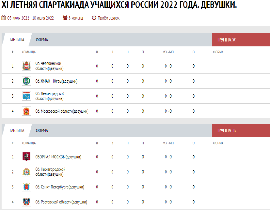 Спартакиада - водное поло - Раменское девушки - группы