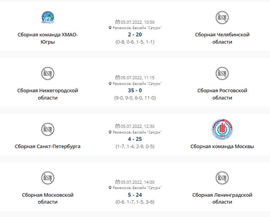 Спартакиада - водное поло - Раменское девушки - результаты 1го тура