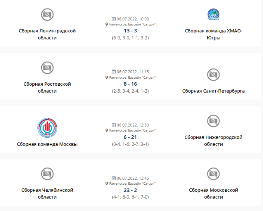 Спартакиада - водное поло - Раменское девушки - результаты 2го тура