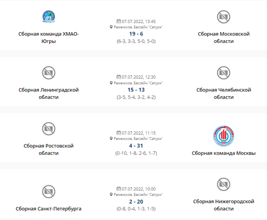 Спартакиада - водное поло - Раменское девушки - результаты 3го тура