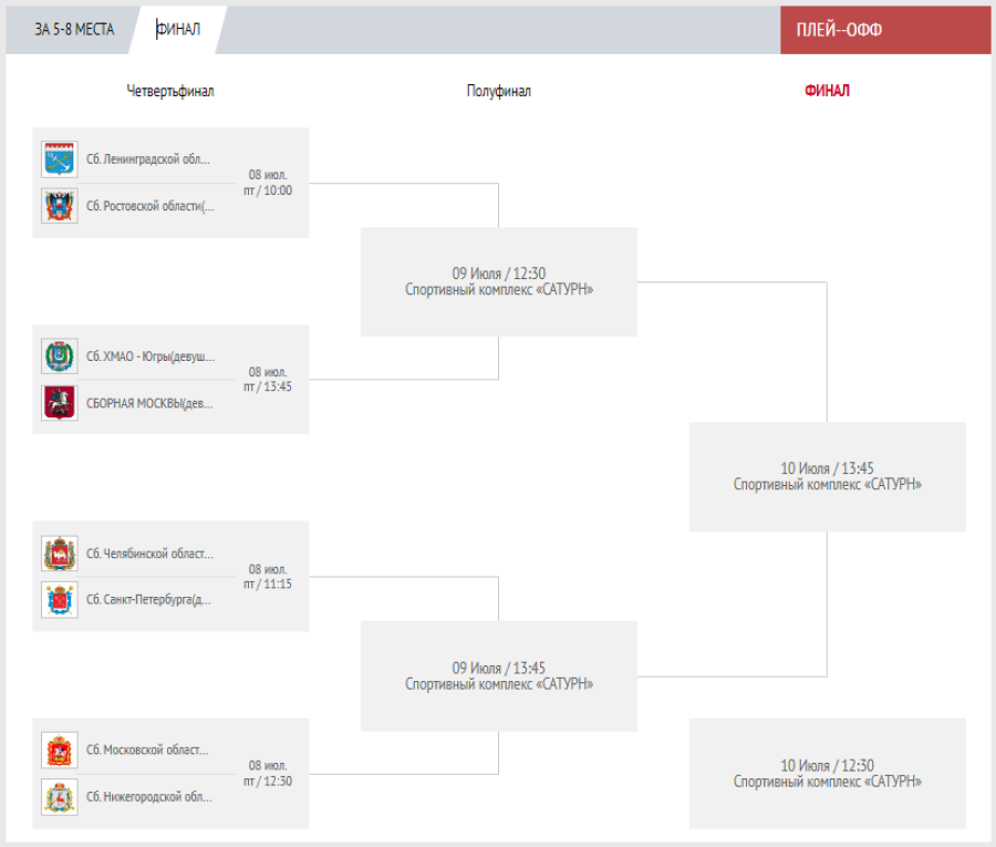 Спартакиада - водное поло - Раменское девушки - сетка плей-офф