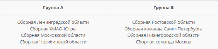 Спартакиада - водное поло - Раменское девушки - жеребьевка групп