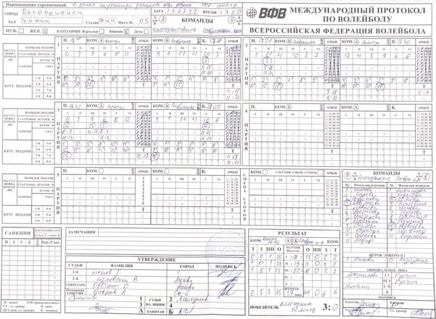 Спартакиада - волейбол девушки Белореченск - протокол2