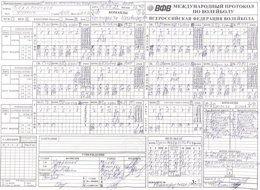 Спартакиада - волейбол девушки Белореченск - протокол3
