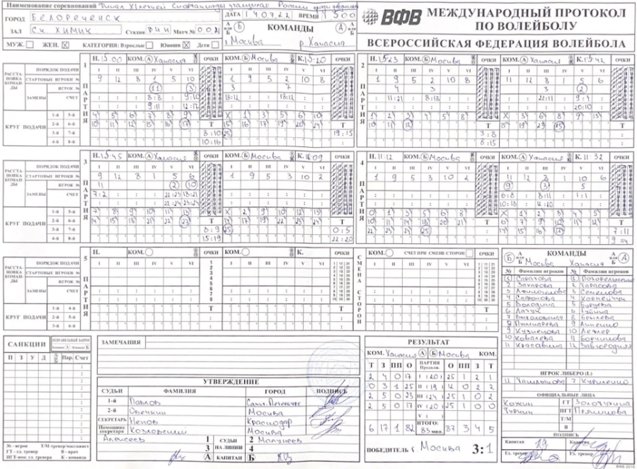 Спартакиада - волейбол девушки Белореченск - протокол4