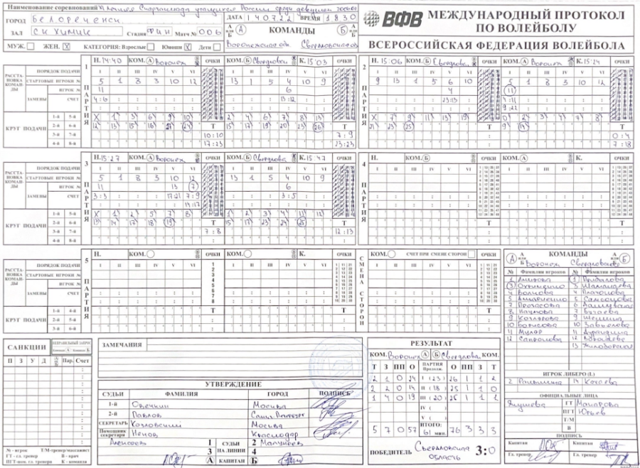 Спартакиада - волейбол девушки Белореченск - протокол5