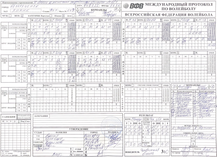 Спартакиада - волейбол девушки Белореченск - протокол6