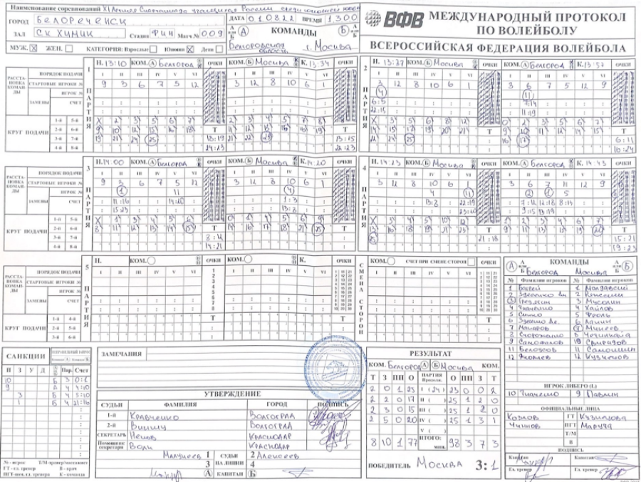 Спартакиада - волейбол юноши Белореченск - протокол Белгородская-Москва