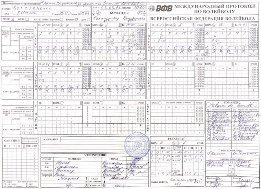 Спартакиада - волейбол юноши Белореченск - протокол Калининградская-Белгородская