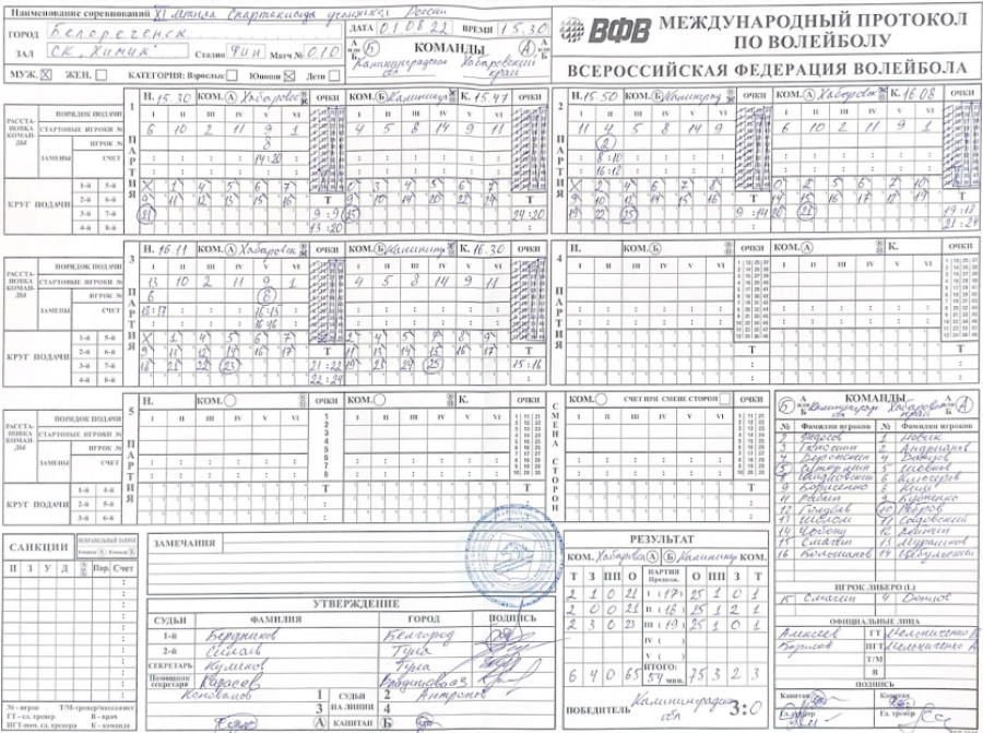 Спартакиада - волейбол юноши Белореченск - протокол Калининградская-Хабаровский