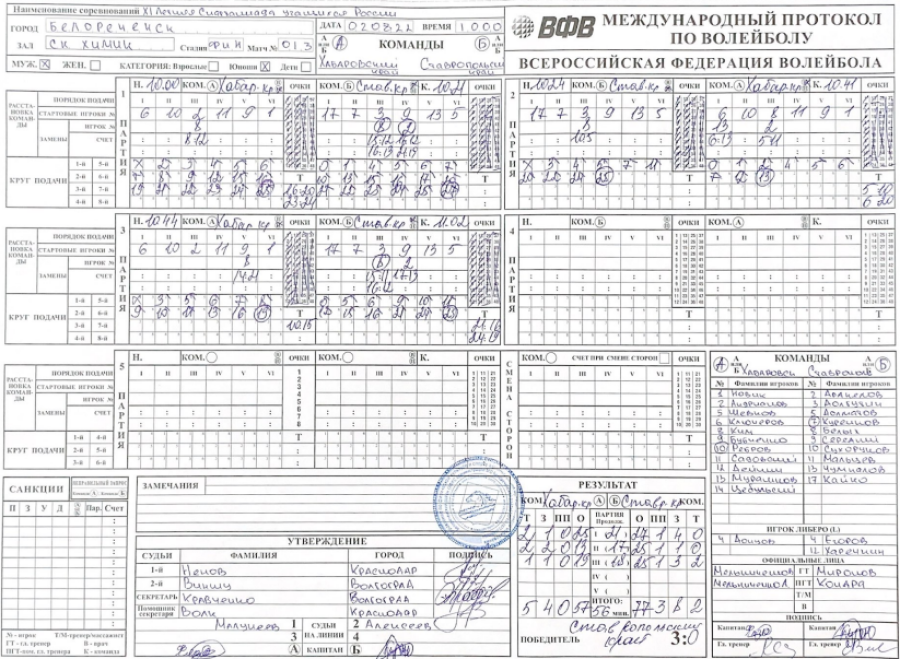 Спартакиада - волейбол юноши Белореченск - протокол Хабаровский-Ставрополь