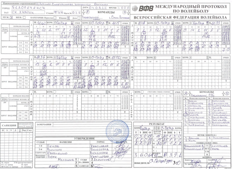 Спартакиада - волейбол юноши Белореченск - протокол Хабаровский-СПб