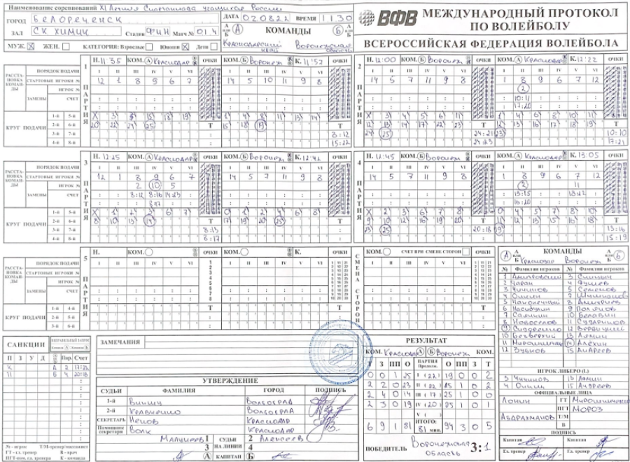 Спартакиада - волейбол юноши Белореченск - протокол Краснодар-Воронежская
