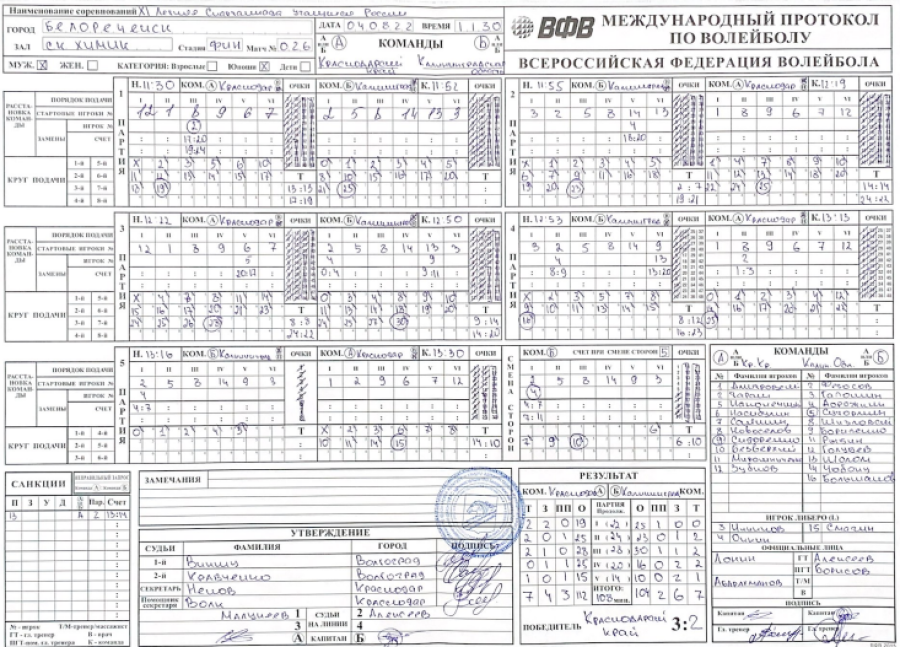 Спартакиада - волейбол юноши Белореченск - протокол Краснодар-Калининград