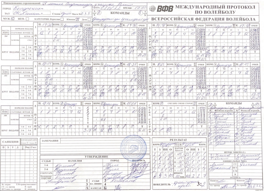 Спартакиада - волейбол юноши Белореченск - протокол Краснодарский-Красноярский