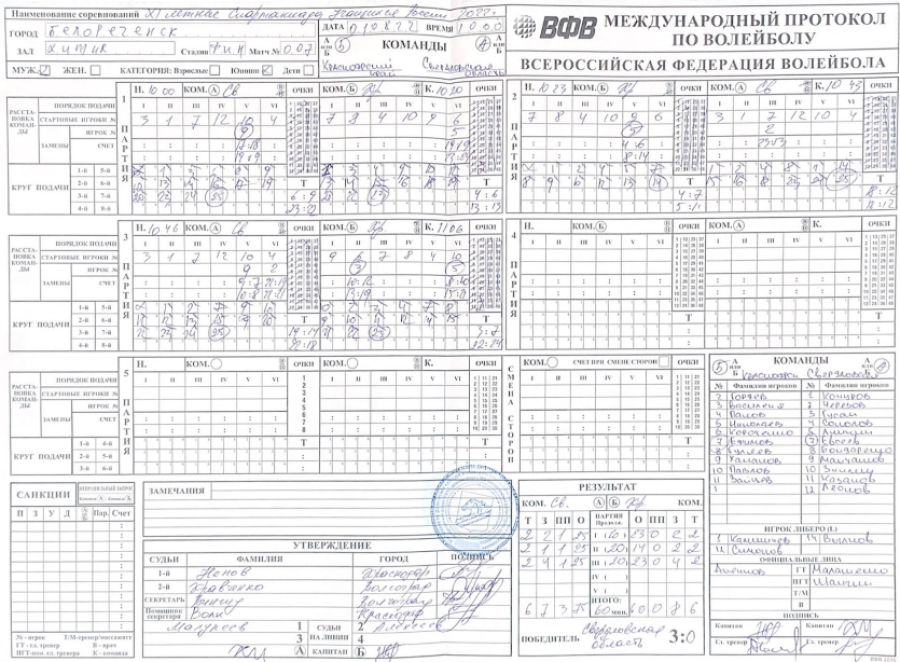 Спартакиада - волейбол юноши Белореченск - протокол Красноярский-Свердловская