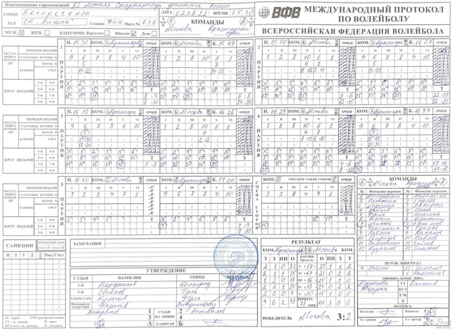 Спартакиада - волейбол юноши Белореченск - протокол Москва-Красноярск