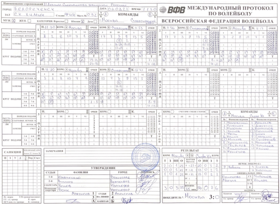 Спартакиада - волейбол юноши Белореченск - протокол Москва-Ставропольский