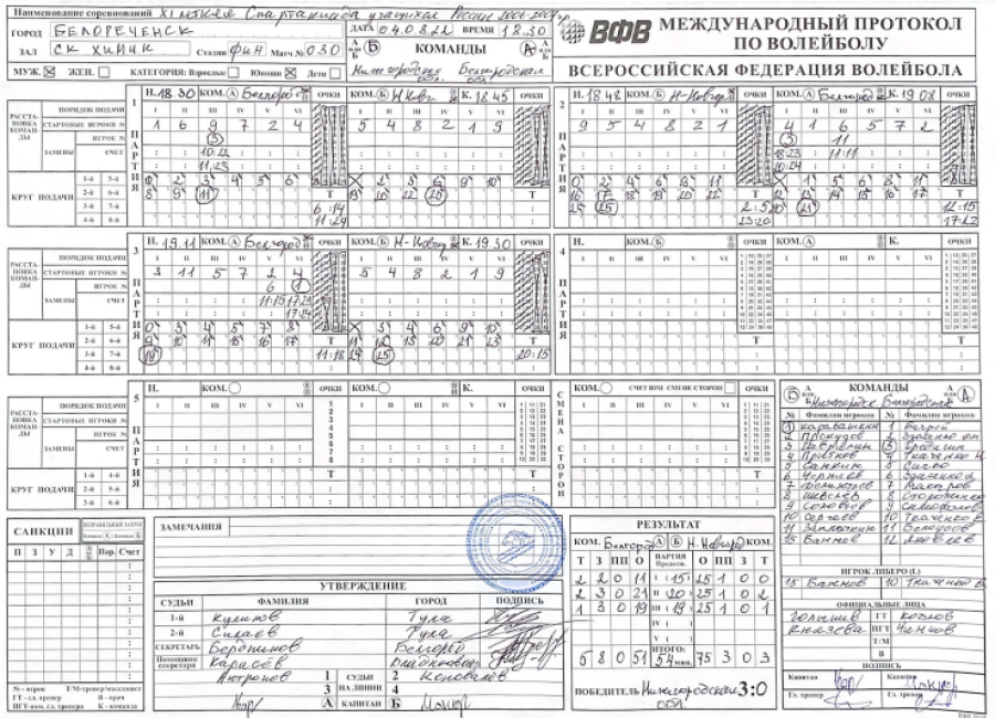Спартакиада - волейбол юноши Белореченск - протокол Нижегородская-Белгородская