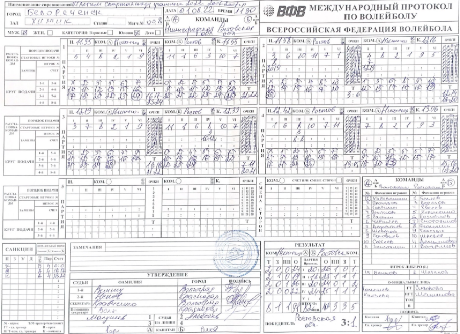 Спартакиада - волейбол юноши Белореченск - протокол Нижегородская-Ростовская