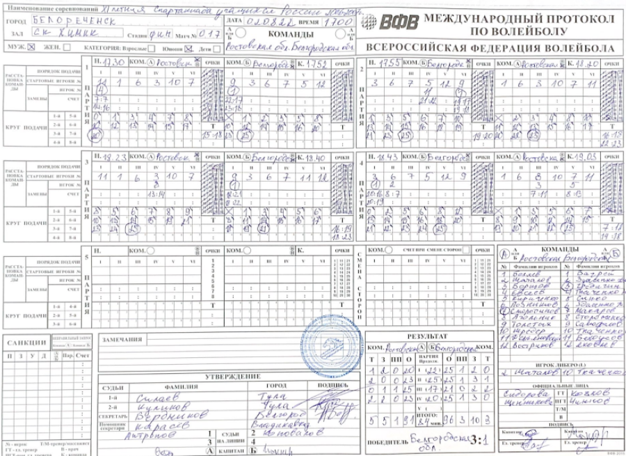 Спартакиада - волейбол юноши Белореченск - протокол Ростовская-Белгородская