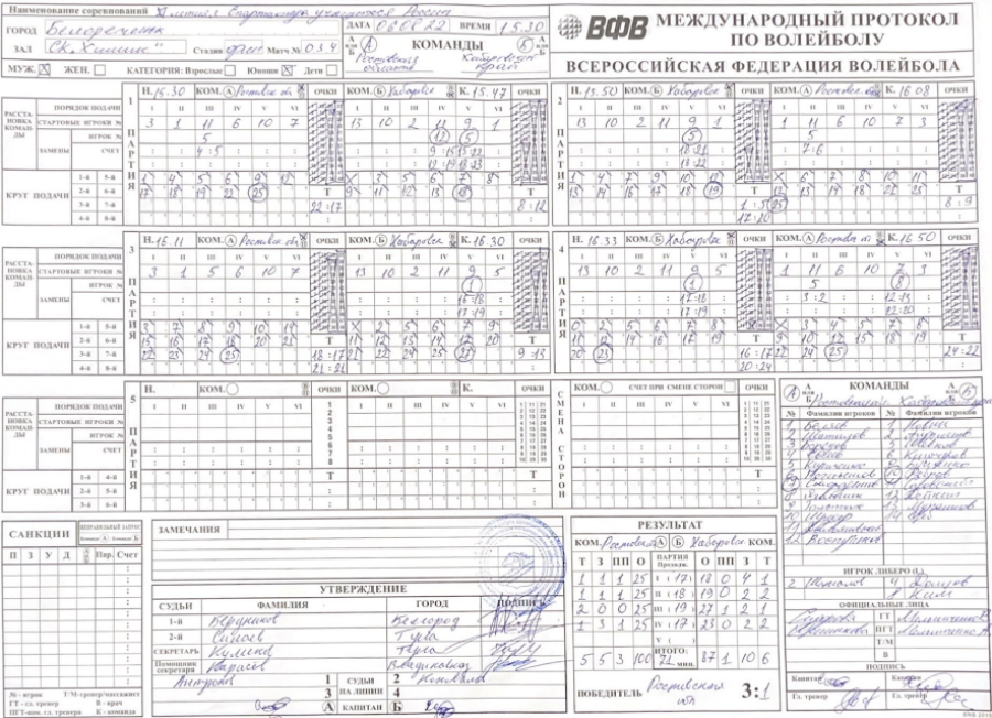 Спартакиада - волейбол юноши Белореченск - протокол Ростовская-Хабаровский