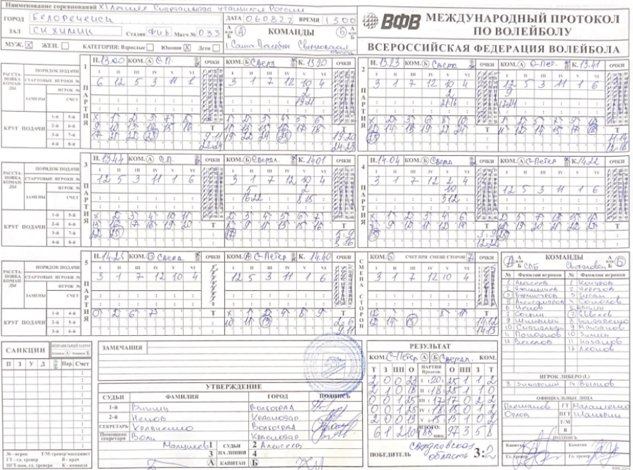 Спартакиада - волейбол юноши Белореченск - протокол СПб-Свердловская