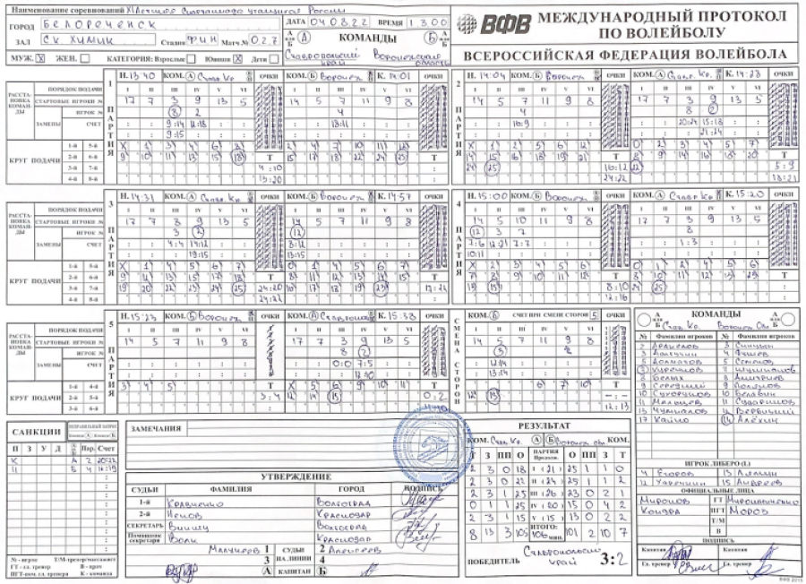 Спартакиада - волейбол юноши Белореченск - протокол Ставропольский-Воронежская
