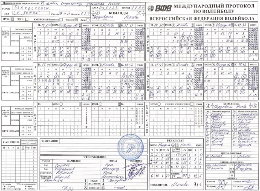 Спартакиада - волейбол юноши Белореченск - протокол Свердловская-Москва